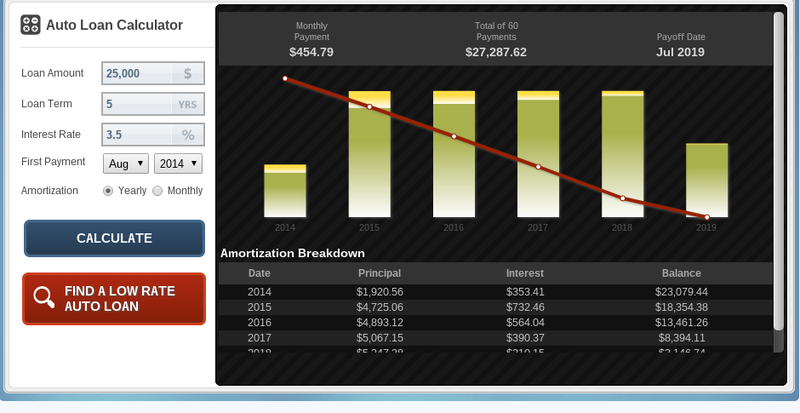 Illustration for article titled Should You Take A 72 Month Auto Loan?